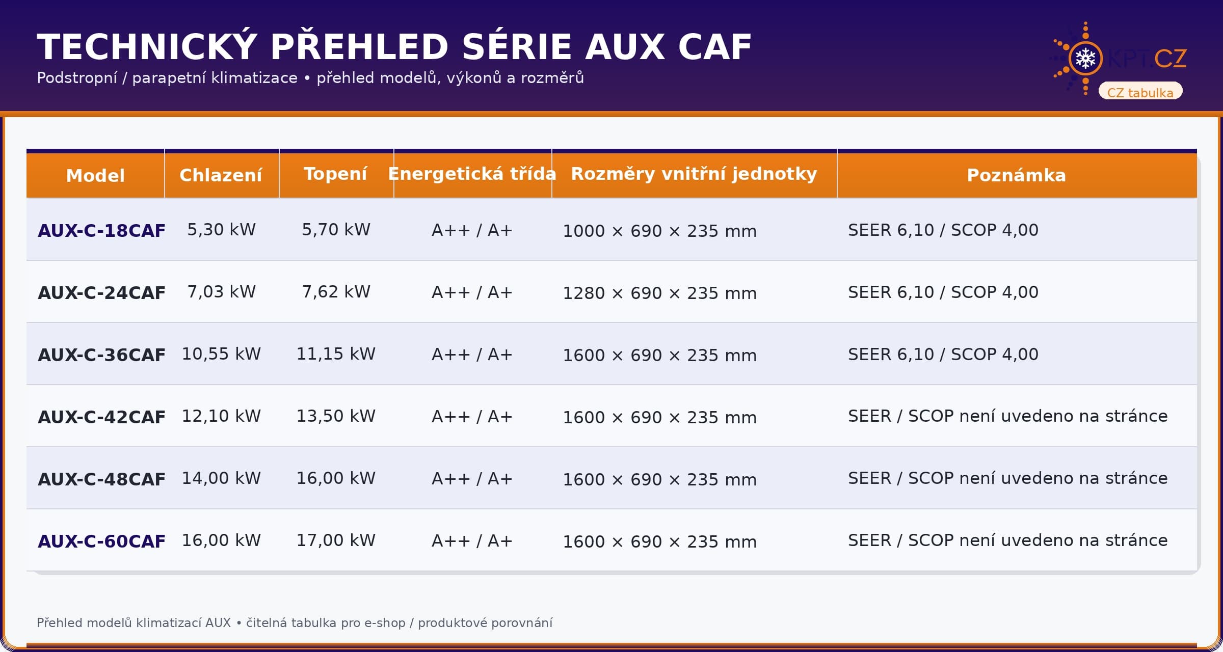 aux_caf_kpt_cz_tabulka (1)